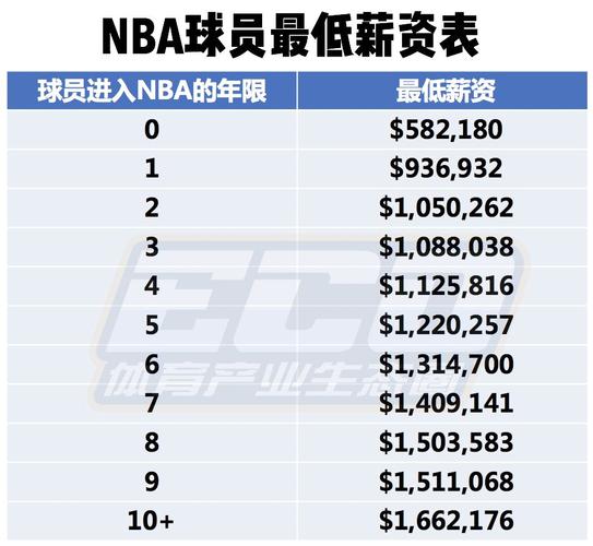 往往是球队